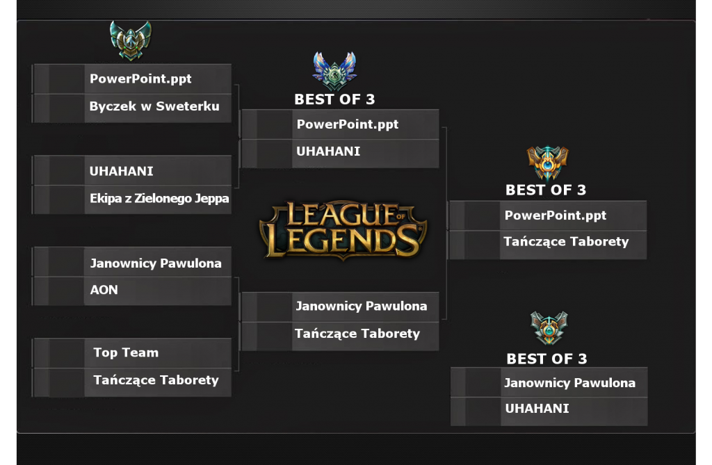 playoff projektxcf
